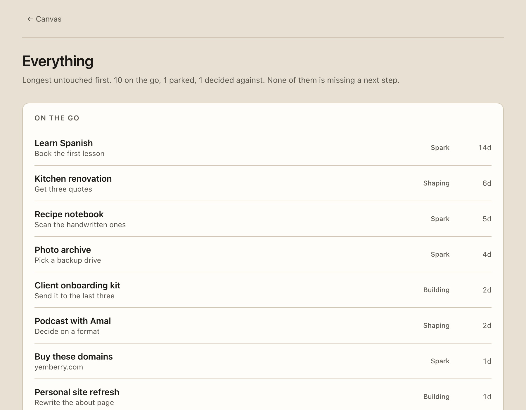 The List view: the whole board as one list ranked by how long each thing has been sitting.